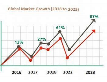 Growth Graph